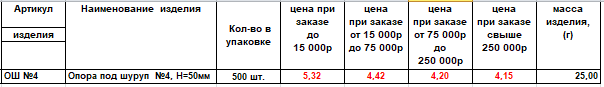 снижение цены
